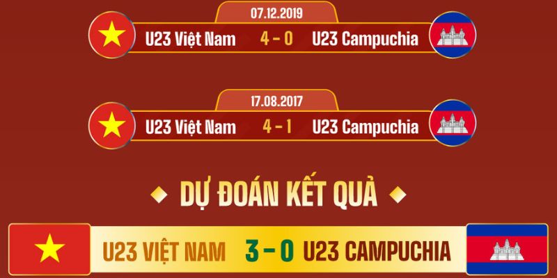U23 Việt Nam vs U23 Campuchia: Cơ Hội Chiếm Ngôi Đầu Bảng 7 Soi Kèo Tối Nay Trận U23 Việt Nam vs U23 Campuchia